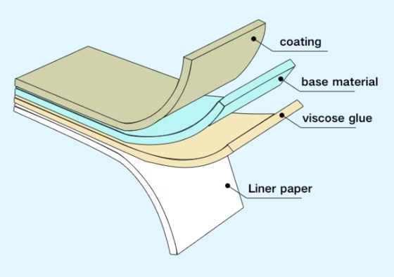 Thermal Adhesive Labels for Customized Labeling Solutions and Versatile Material